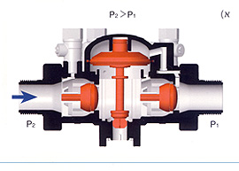 Circular pressure