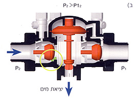 Circular pressure2